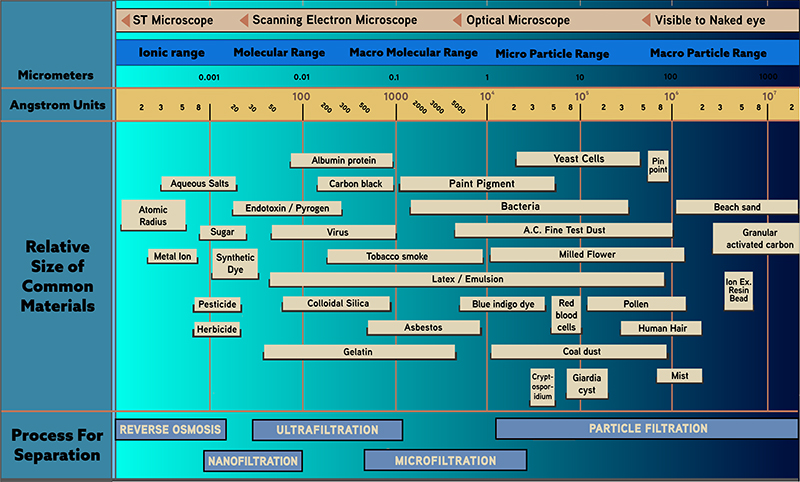 Filter Spectrum Analysis